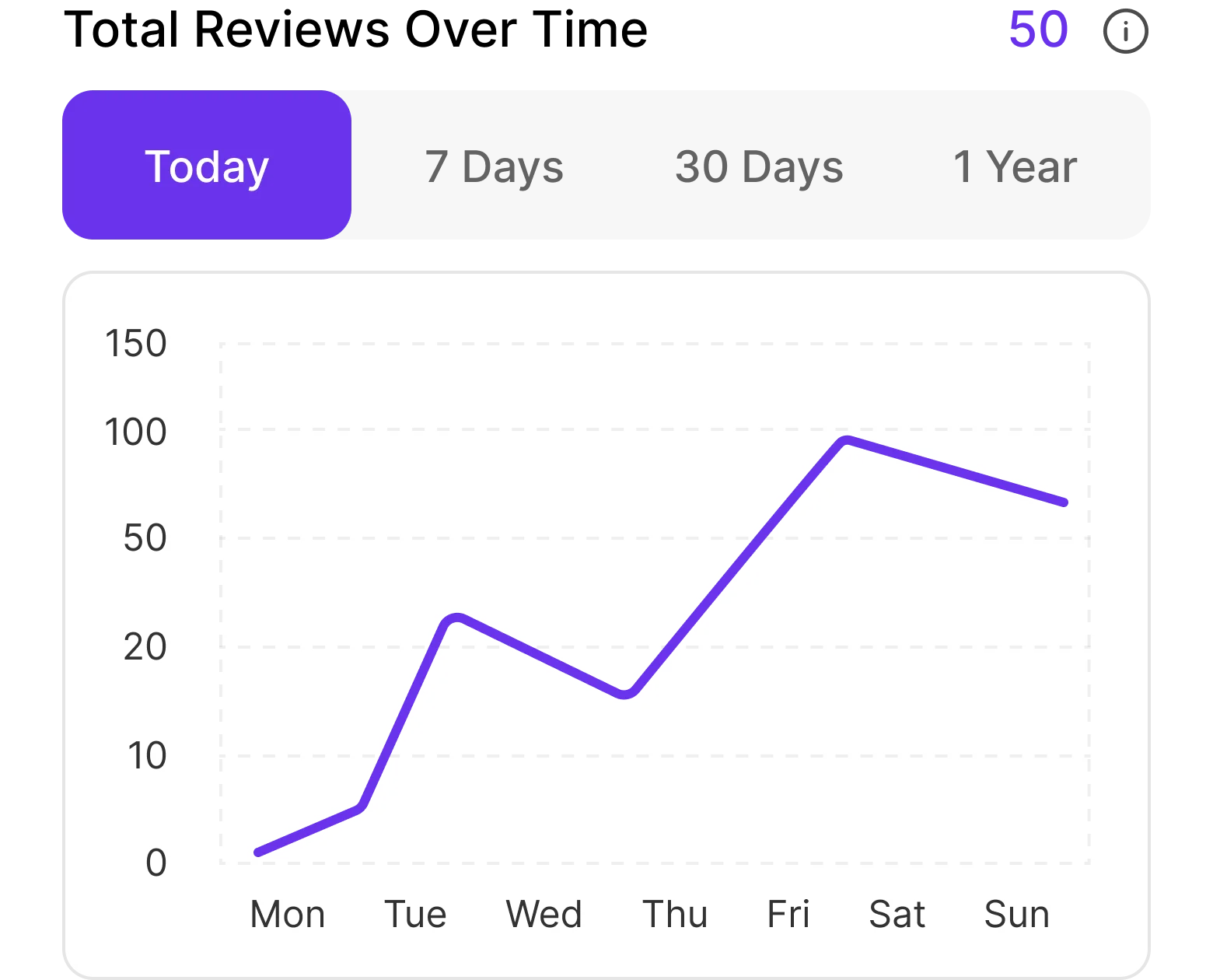 Total Impressions Chart